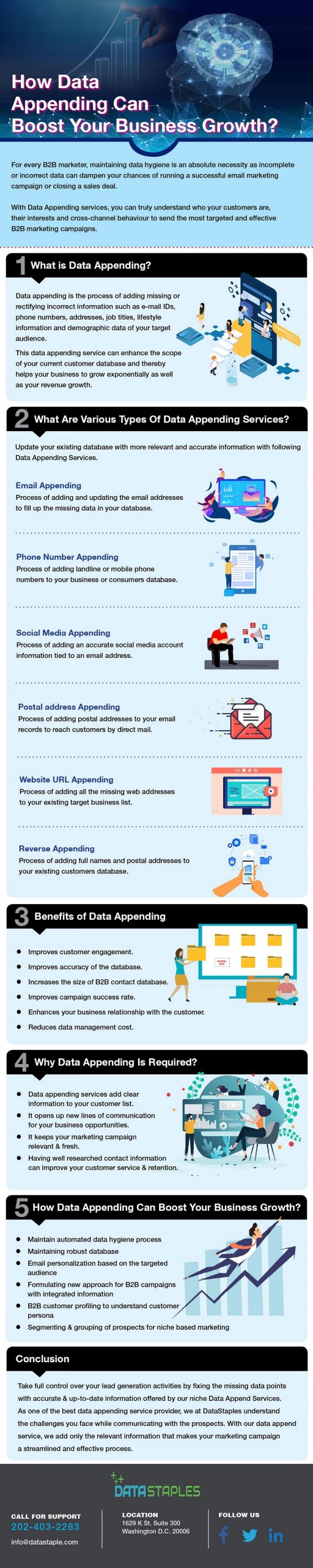 How Data Appending Can Boost Your Business Growth | DataStaples